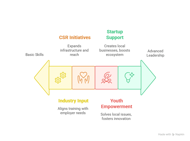 Unlocking Opportunities: Exploring The Pmkvy Benefits