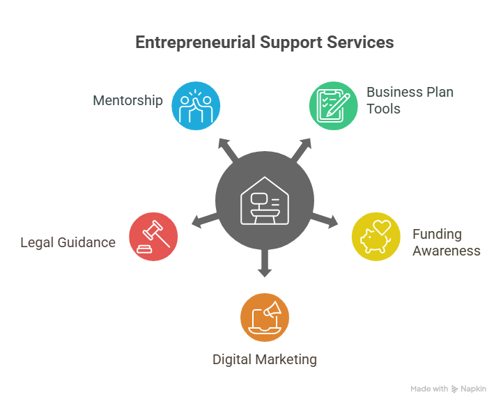 Skill Training Center: Empowering The Workforce Of Tomorrow With Elysian Skill Training