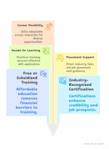 Best Government Skill Development Schemes | 2025 Guide