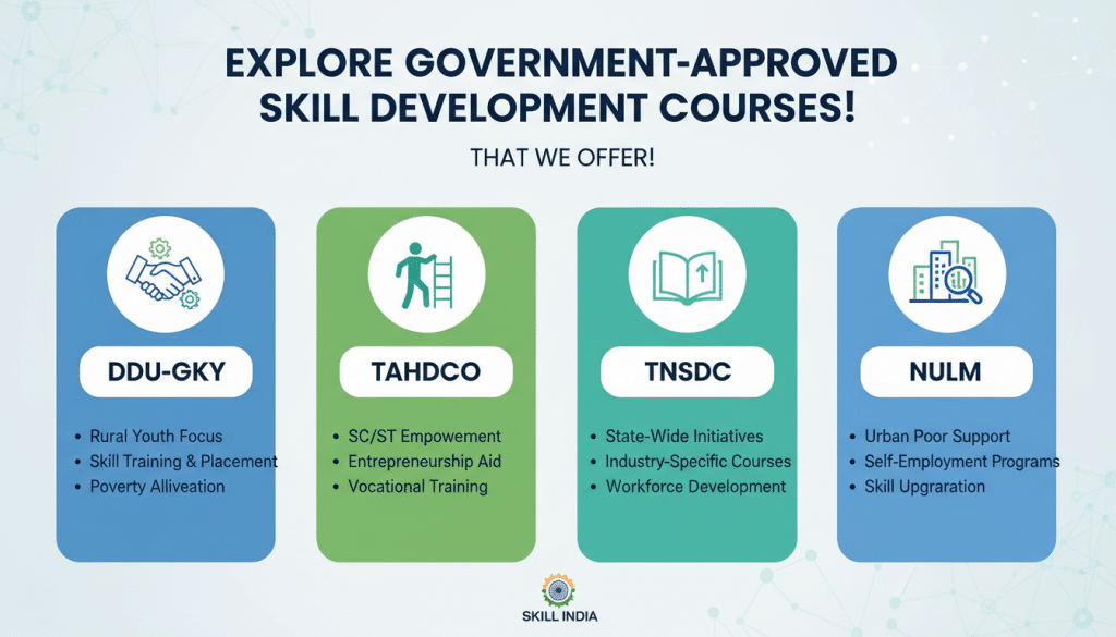 Enhance Your Soft Skills With Elysian Soft Skill Courses