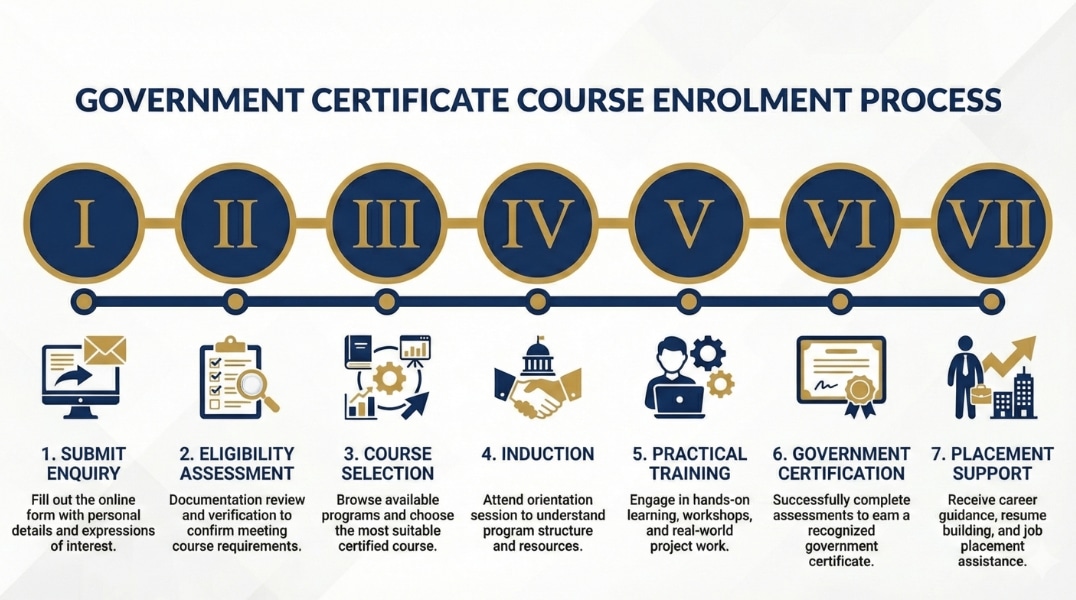 Government Certificate Course Enrolment Process Government Certificate Course Enrolment Process