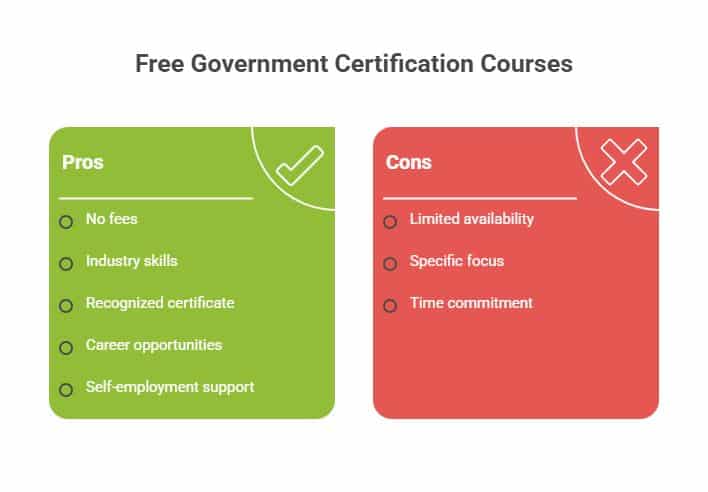 Government Certification Courses