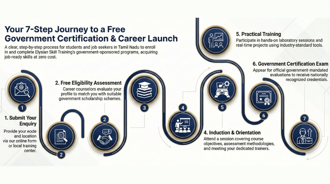 Government Free Courses With Certificate