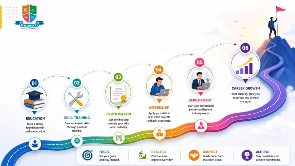 Government Certification Courses